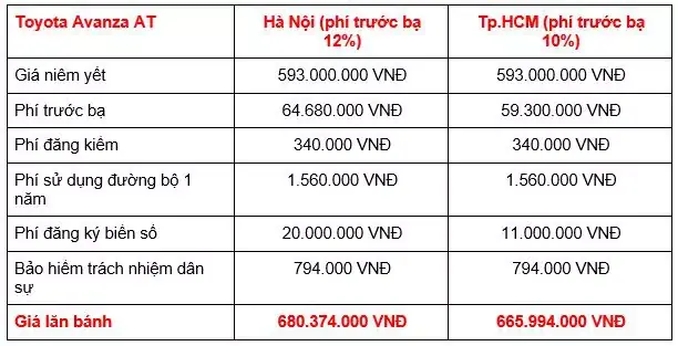 Giá Lan Banh Toyota Avanza Tai Tphcm Giá Lan Banh Toyota Avanza Tai Tphcm