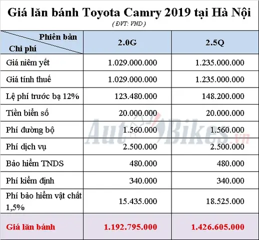 Giá Lăn Bánh Toyota Camry 2019
