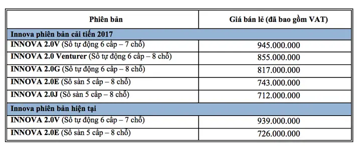Giá Lăn Bánh Toyota Innova 2017