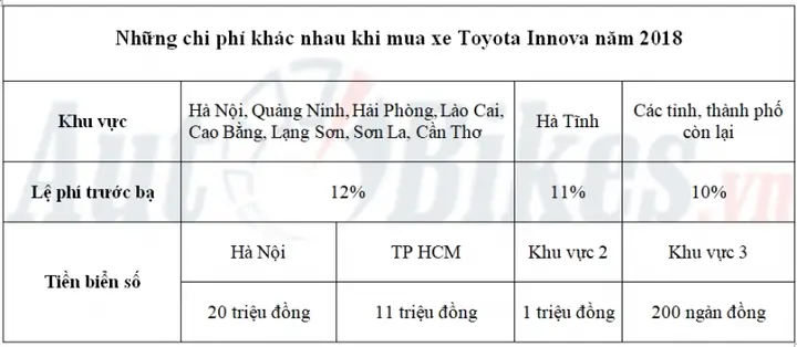 Giá Lăn Bánh Toyota Innova 2018 Giá Lăn Bánh Toyota Innova 2018
