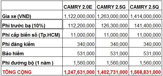 Giá Trị Xe Toyota Camry 2017