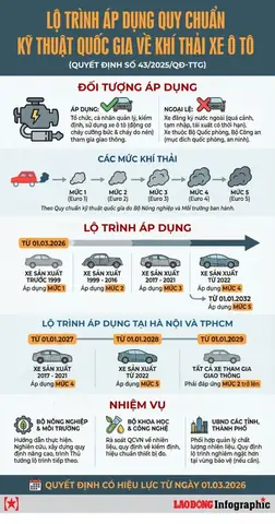 Giá Xe Ô Tô Toyota Hà Đông