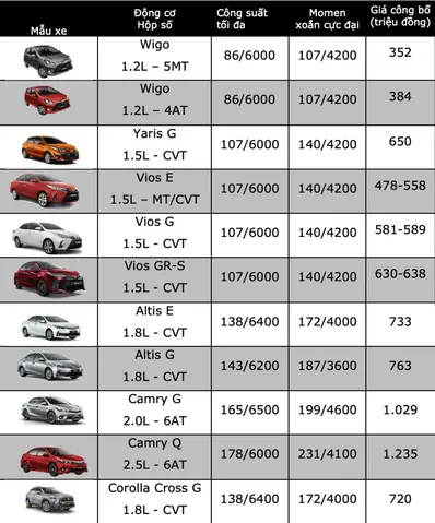 Giá Xe Ô Tô Toyota Mới Nhất Giá Xe Ô Tô Toyota Mới Nhất