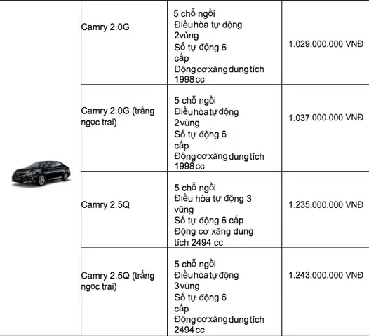 Gia Xe Oto Toyota Thang 10 2019