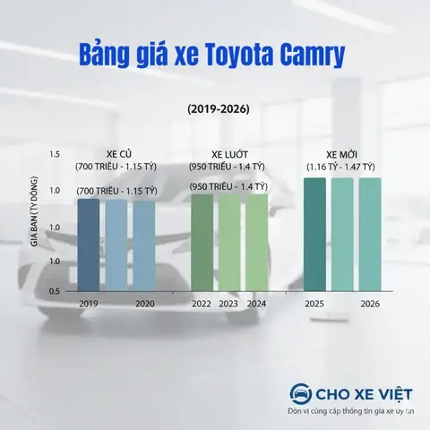 Giá Xe Toyota Cũ Tại Hà Nội