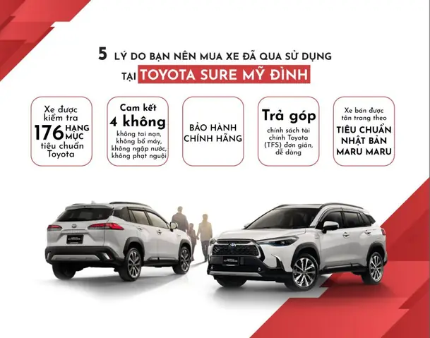 Giá Xe Toyota Mỹ Đình Tháng 5 2018