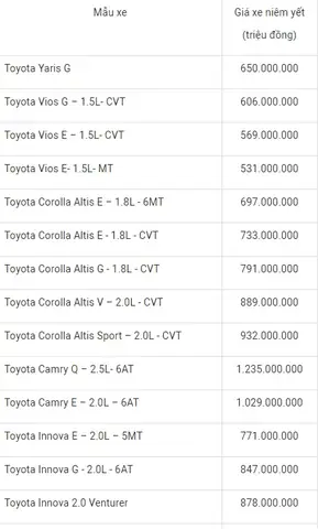 Giá Xe Toyota Wigo Tháng 6 Năm 2019 Giá Xe Toyota Wigo Tháng 6 Năm 2019