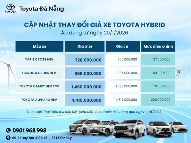Giảm Chi Phí Sản Xuất Bởi Toyota Giảm Chi Phí Sản Xuất Bởi Toyota