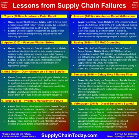 Green Supply Chain Of Toyota Corporation
