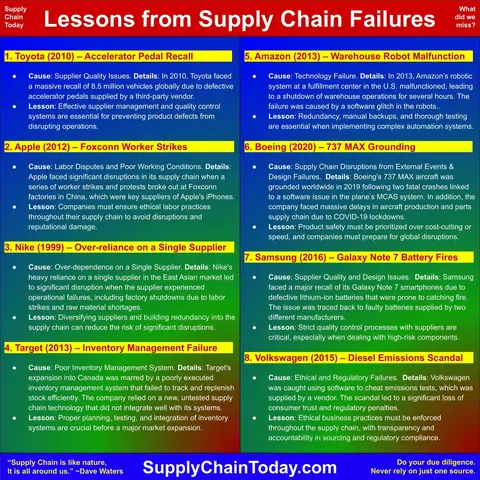 Green Supply Chain Of Toyota Corporation