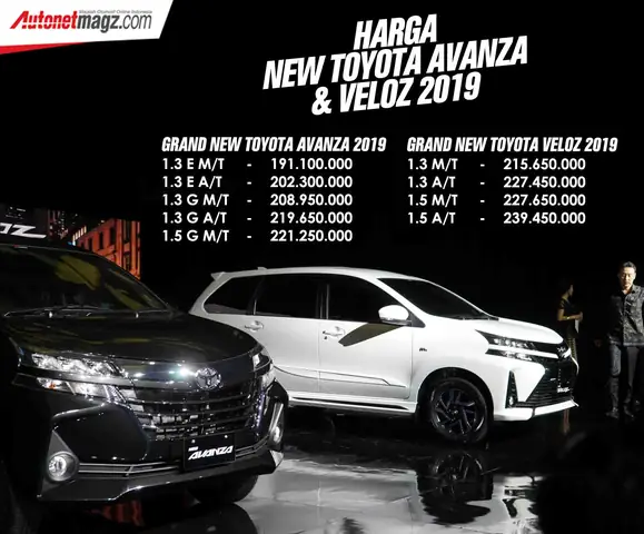 Harga Mobil Toyota Avanza Terbaru 2019