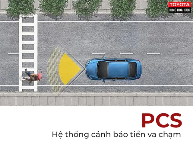 Hệ Thống An Toàn Của Toyota Fortuner