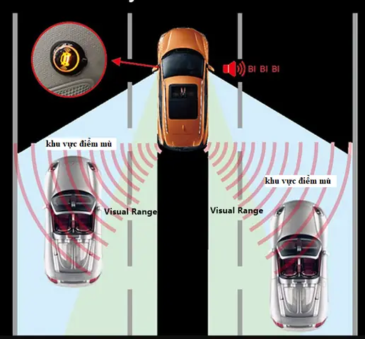 Hệ Thống Cảnh Báo Điểm Mù Toyota