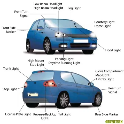 Hệ Thống Chiếu Sáng Trên Xe Toyota Tiếng Anh
