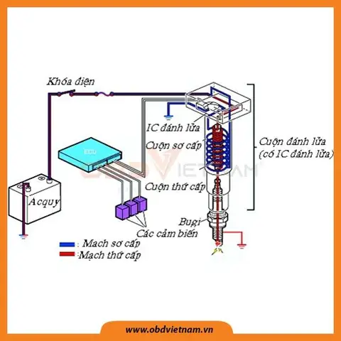 Hệ Thống Đánh Lửa Trên Xe Toyota