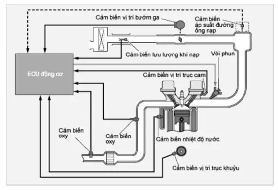 Hệ Thống Đánh Lửa Trên Xe Toyota