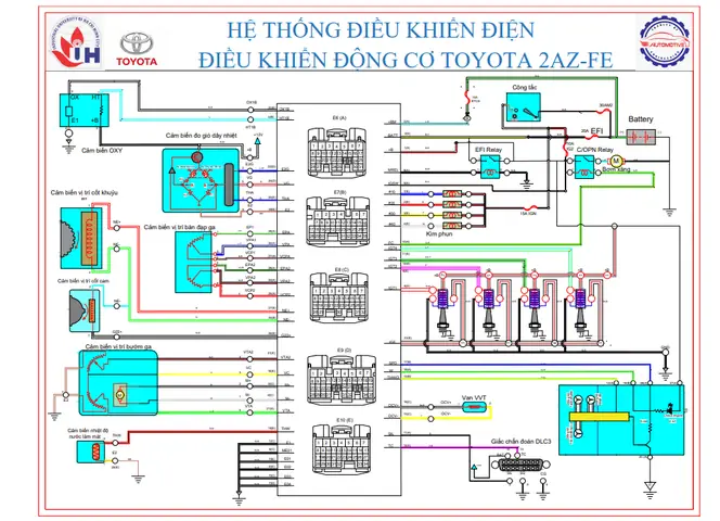 Hệ Thống Điện Động Cơ Toyota Hệ Thống Điện Động Cơ Toyota