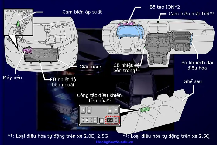 Hệ Thống Điện Trên Xe Ô Tô Toyota Camry