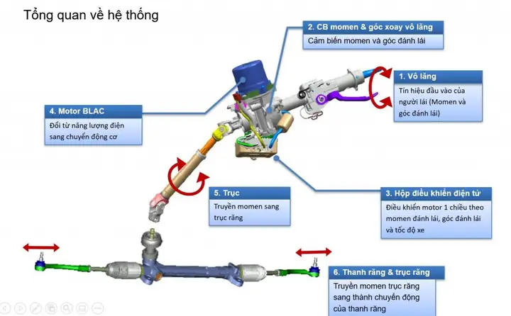 He Thong Dien Xe Oto Toyota