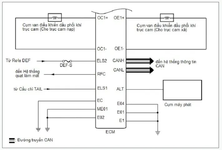 Hệ Thống Điều Khiển Động Cơ Toyota Inova Hệ Thống Điều Khiển Động Cơ Toyota Inova