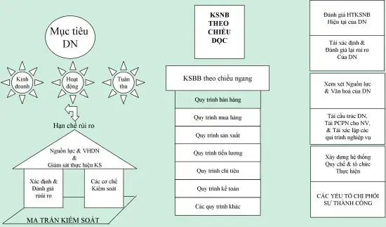 Hệ Thống Kiểm Soát Nội Bộ Toyota