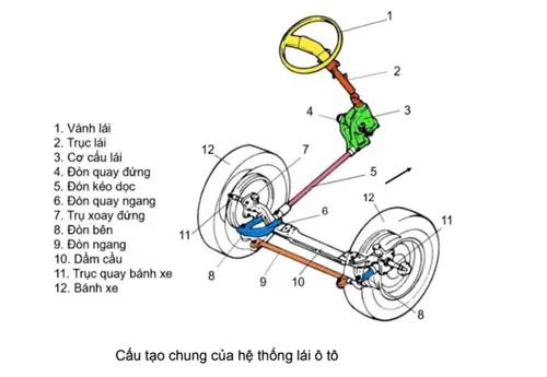 Hệ Thống Lái Ô Tô Toyota