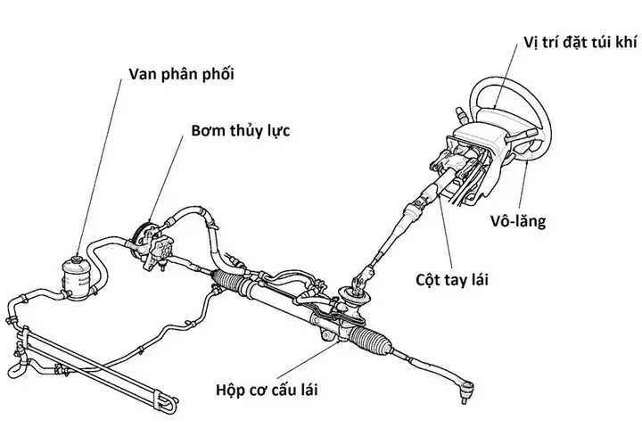 He Thong Lai Toyota Camry 1993
