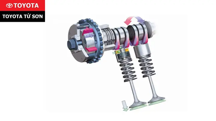 Hệ Thống Nạp Nhiên Liệu Điện Tử Vvt-i Của Toyota Hệ Thống Nạp Nhiên Liệu Điện Tử Vvt-i Của Toyota