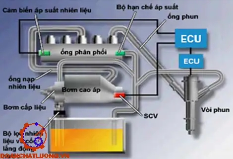 Hệ Thống Nhiên Liệu Động Cơ Xang Toyota 4d