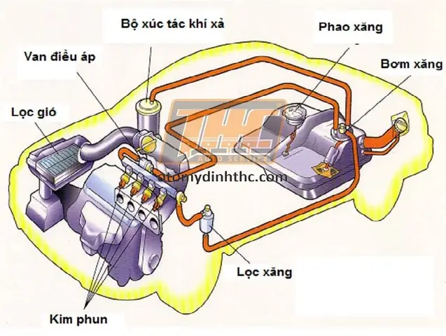 Hệ Thống Nhiên Liệu Động Cơ Xăng Toyota Hệ Thống Nhiên Liệu Động Cơ Xăng Toyota