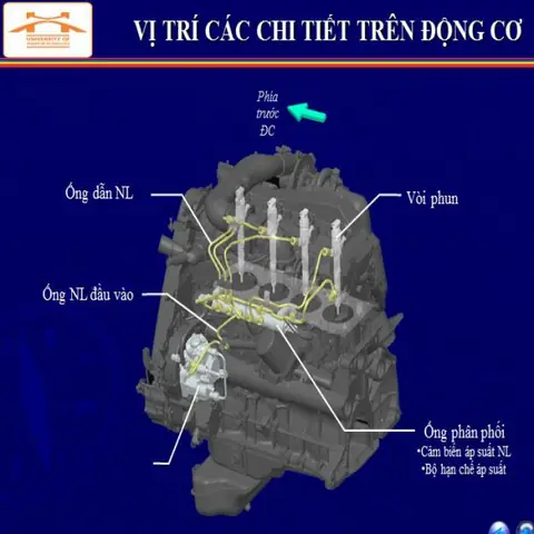 Hệ Thống Nhiên Liệu Trên Xe Toyota Fortuner 2kd-fvt Hệ Thống Nhiên Liệu Trên Xe Toyota Fortuner 2kd-fvt