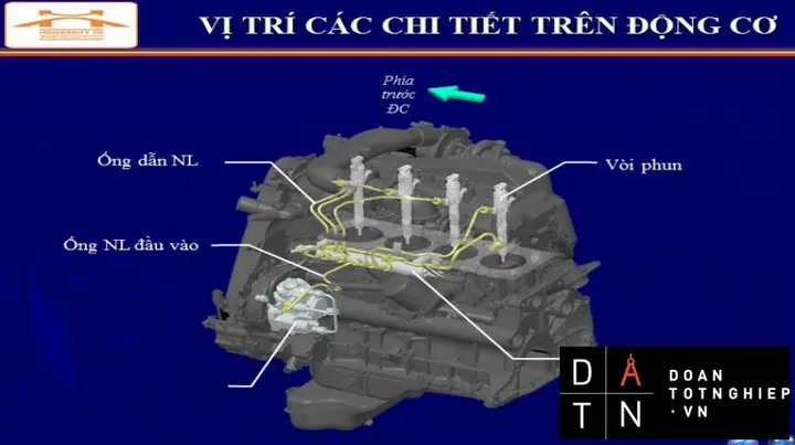 Hệ Thống Nhiên Liệu Trên Xe Toyota Fortuner 2kd-fvt