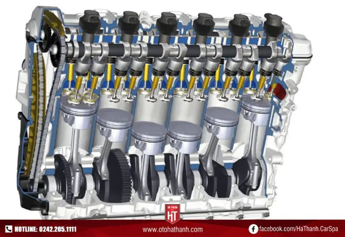 Hệ Thống Phân Phối Của Toyota