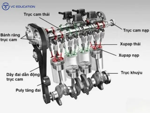 Hệ Thống Phân Phối Khí Của Toyota