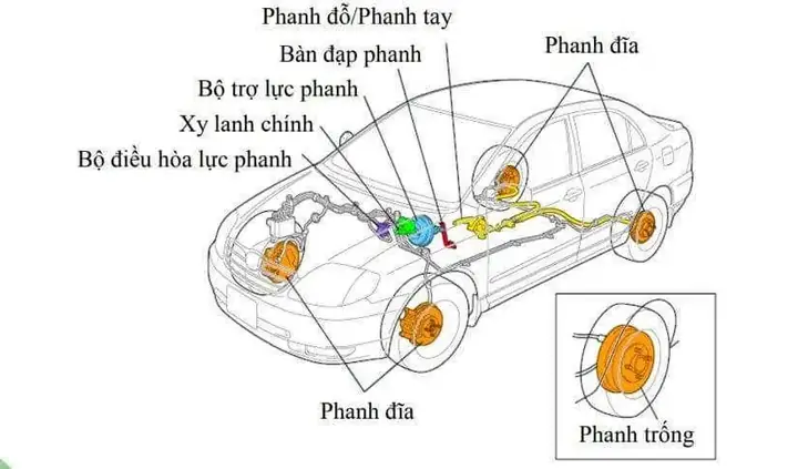 Hệ Thống Phanh Abs Trên Xe Toyota Hệ Thống Phanh Abs Trên Xe Toyota