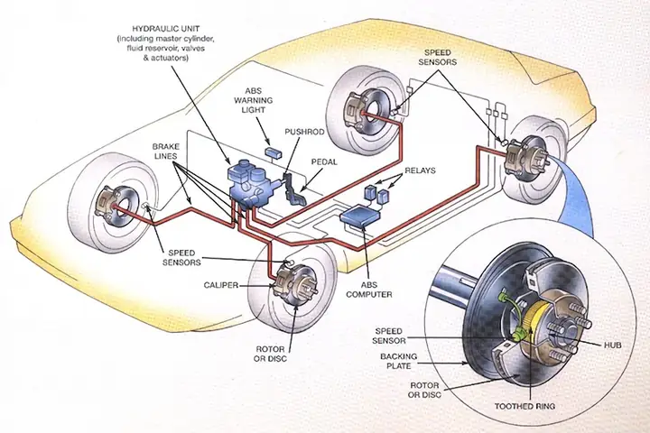 Hệ Thống Phanh Abs Trên Xe Toyota Hệ Thống Phanh Abs Trên Xe Toyota