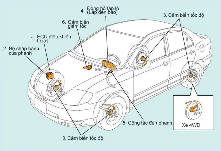 Hệ Thống Phanh Abs Trên Xe Toyota
