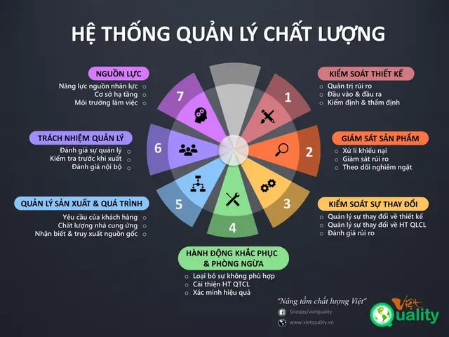 Hệ Thống Quản Lý Chất Lượng Của Toyota