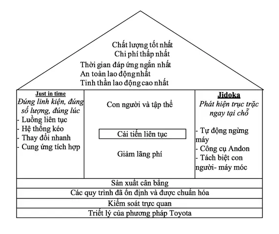 Hệ Thống Toyota Bị Ngưng Trệ