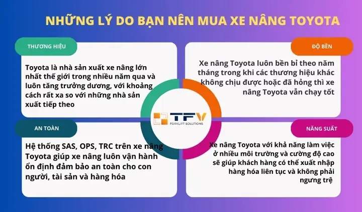 Hệ Thống Toyota Bị Ngưng Trệ