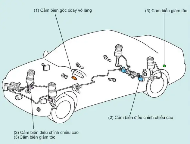 Hệ Thống Treo Điều Khiển Điện Tử Của Toyota
