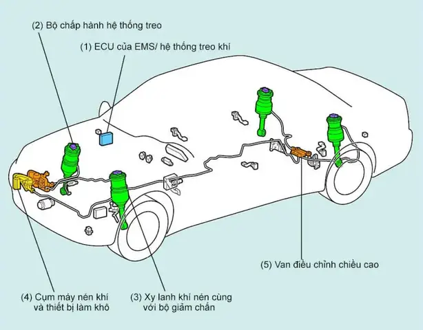 Hệ Thống Treo Điều Khiển Điện Tử Của Toyota
