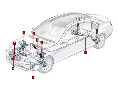 Hệ Thống Treo Khí Nén Điện Tử Toyota