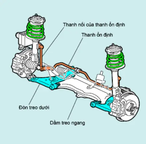 Hệ Thống Treo Trên Xe Toyota Camry