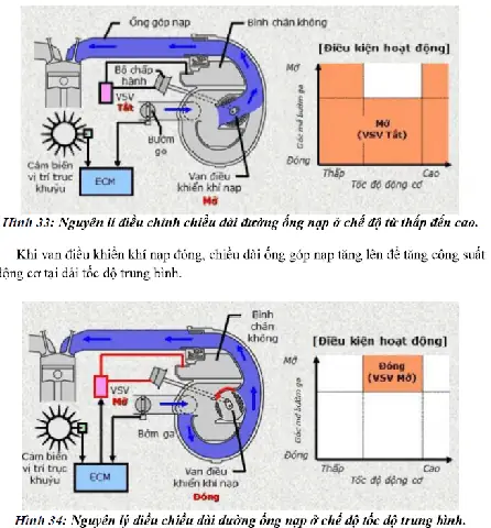 Hệ Thống Truyền Lực Xe Toyota Carmry