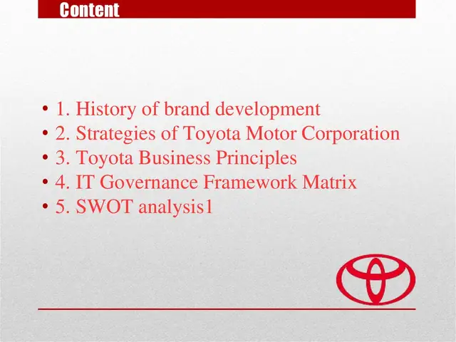 History Development Of Toyota Motor Coporation