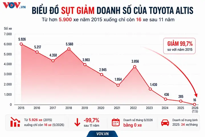 Hòa Nhạc Toyota Chặng Đường 20 Năm