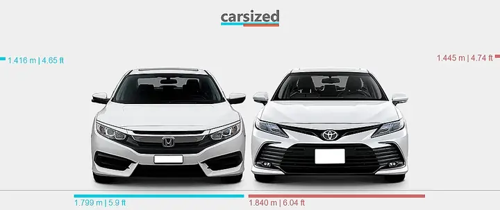 Honda Civic Vs Toyota Camry 2016