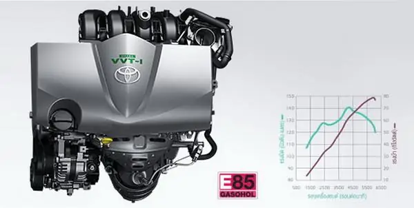 Hộp Số Cvt Trên Xe Toyota Vios 2018 Hộp Số Cvt Trên Xe Toyota Vios 2018