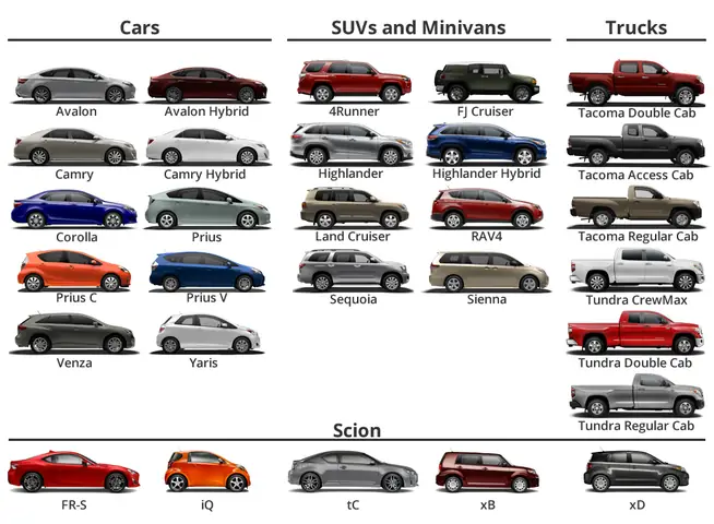 How Many Types Of Toyota Cars Are There
